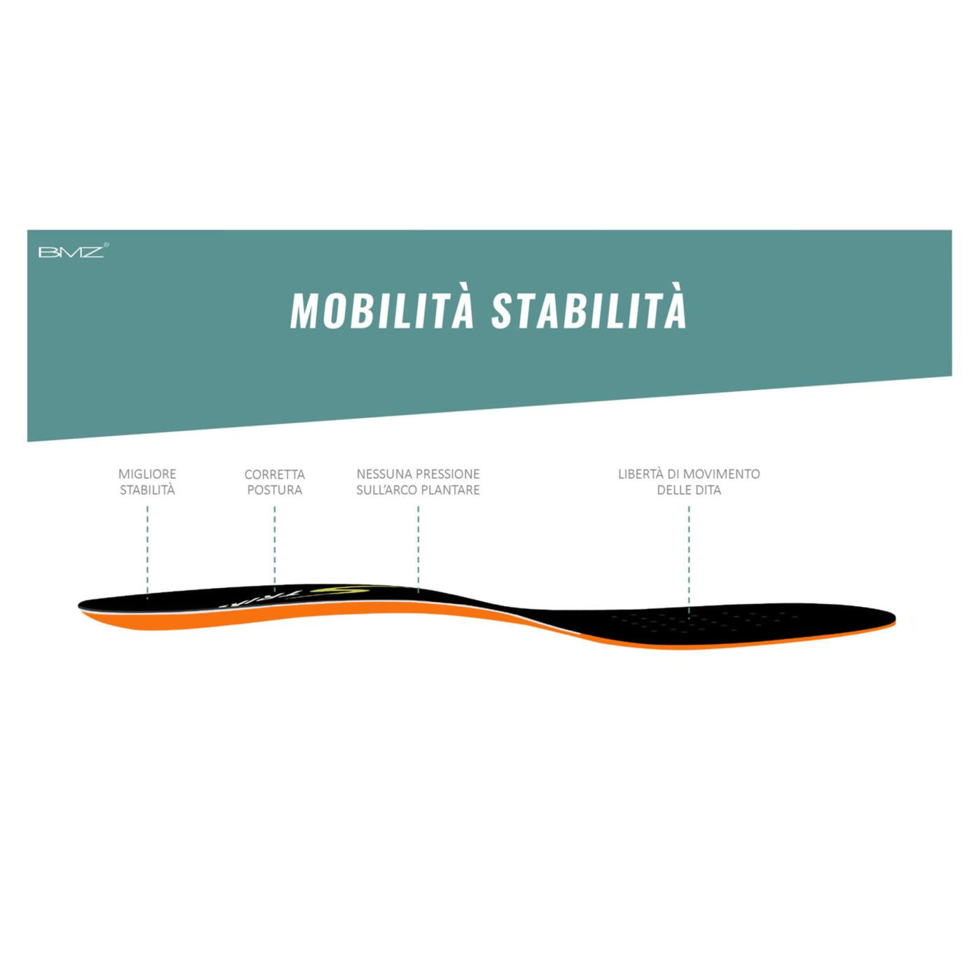 BMZ SOLETTE CLASSIC PLUS